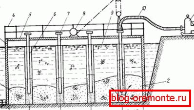 Betoniranje pod vodom pomoću rastegnute otopine Betoniranje pod vodom pomoću rastegnute otopine