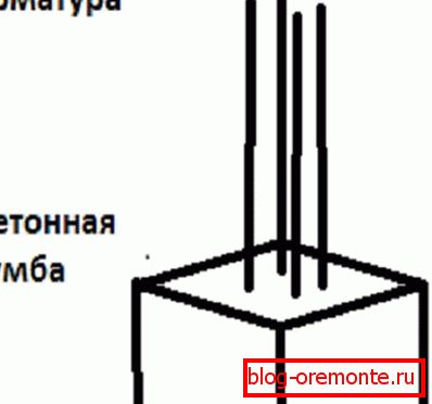 Betonska cijev s priključcima