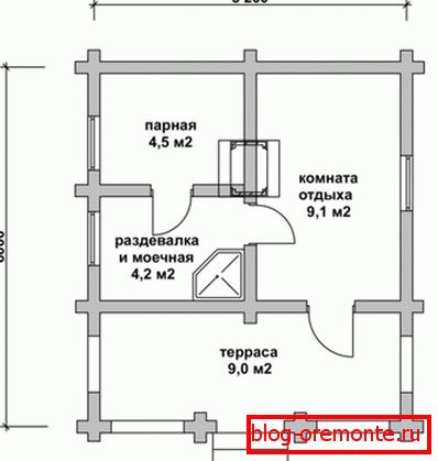 Crtanje buduće strukture