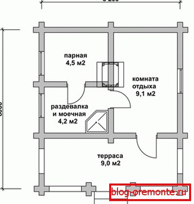 Crtanje buduće strukture Crtanje buduće strukture