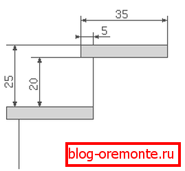 Dimenzije koraka crtanje trijem