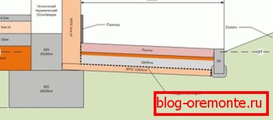Dodatna izolacija podruma pomoću EPPS Dodatna izolacija podruma pomoću EPPS