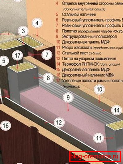 Izolirana vrata popravak vrata od čelika