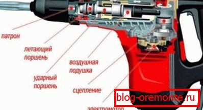 Električna bušilica Električna bušilica