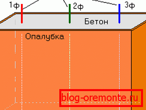 Grijenje elektrode jedno je od najpopularnijih kada radi s konstrukcijama od rasute betonske konstrukcije Grijenje elektrode jedno je od najpopularnijih kada radi s konstrukcijama od rasute betonske konstrukcije