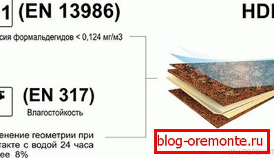 emisija