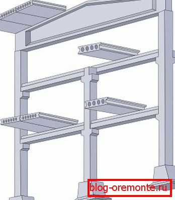 Skica konstrukcije okvira Skica konstrukcije okvira