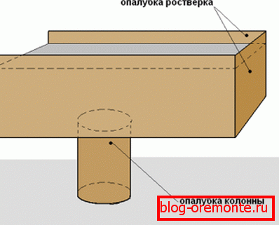 Ako se u postupku izrade oplate za projekt planira napraviti zasebni utor za stup, a kod punjenja je potrebno napuniti ga na prvom mjestu, pažljivo pritiskanje Ako se u postupku izrade oplate za projekt planira napraviti zasebni utor za stup, a kod punjenja je potrebno napuniti ga na prvom mjestu, pažljivo pritiskanje