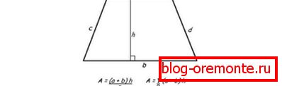 Trapezoidni trg Formula Trapezoidni trg Formula