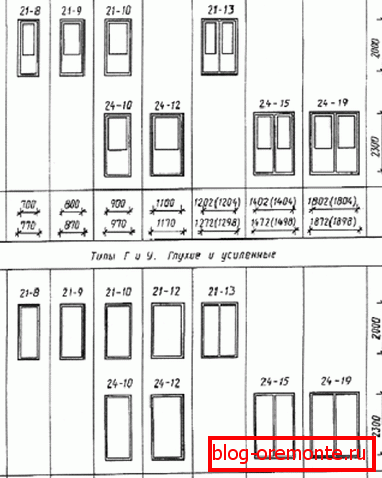 Dimenzije platna Dimenzije platna