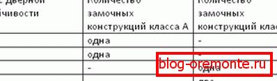 Tablica 4. metalni gost na vratima