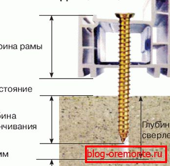 Upotreba palice Upotreba palice