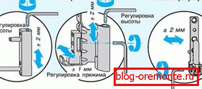 Kako zatvoriti šarke na vratima s ispravnom prilagodbom Kako zatvoriti šarke na vratima s ispravnom prilagodbom