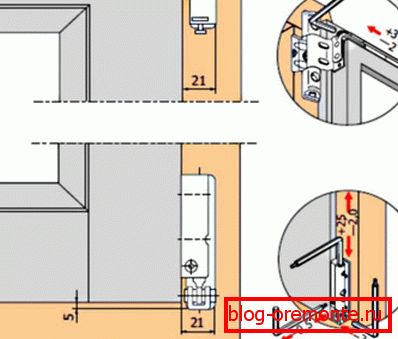 Mjesta za podešavanje vrata s nagibom i okretanjem kako postaviti plastična vrata