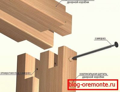 Kako pravilno montirati vratašca od MDF-a: način spajanja žljebova za uzorkovanje Kako pravilno montirati vratašca od MDF-a: način spajanja žljebova za uzorkovanje