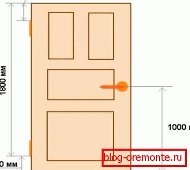 Dimenzije vrata kako umetnuti unutarnja vrata