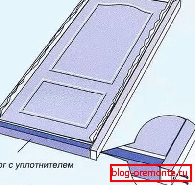 kako instalirati unutarnja vrata