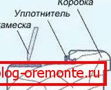 kako instalirati unutarnja vrata