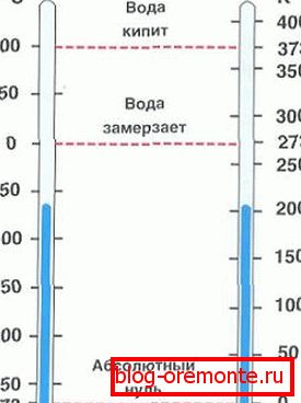 Kao što vidite, ne postoji praktična razlika pri mijenjanju razlike u temperaturi. Kao što vidite, ne postoji praktična razlika pri mijenjanju razlike u temperaturi.
