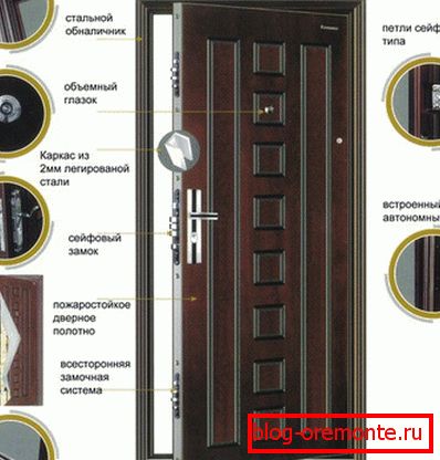 Shema sheme kako odabrati metalna vrata