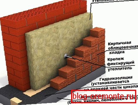 zidanje
