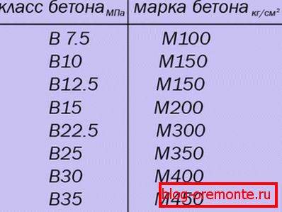 Klasa i oznaka mješavine Klasa i oznaka mješavine