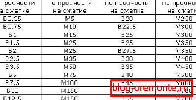 klasaы и марки растворов. klasaы и марки растворов.
