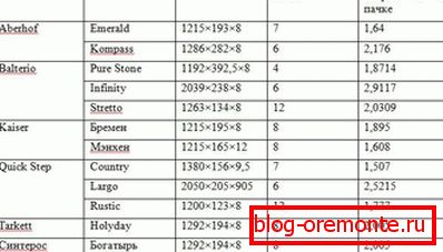 Broj ploča u kutiji različitih marki