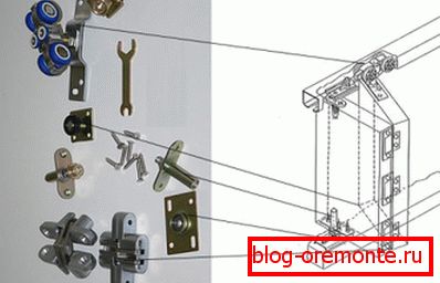 Komponente za montažu vrata harmonike Komponente za montažu vrata harmonike