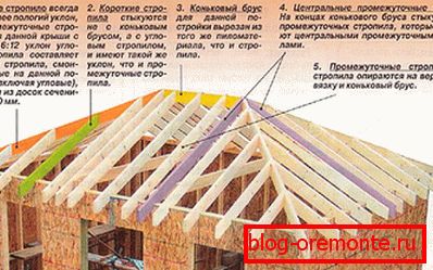 Izgrađena krovna konstrukcija