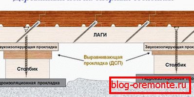 Drveni podni nosač