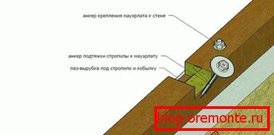 Creps mauerlat