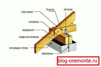 Pričvršćivanje greda s izbočinom