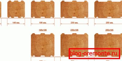 Materijal s različitim parametrima Materijal s različitim parametrima