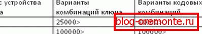 Tablica 3. metalna vrata gost