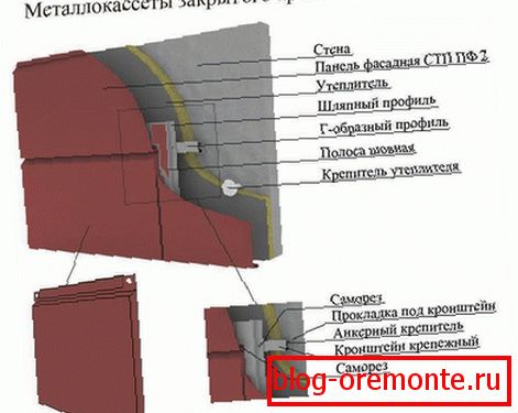 Montaža s zatvorenom montažom