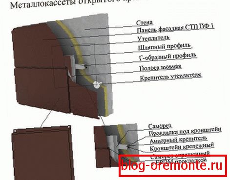 Instalacija s otvorenim nosačem