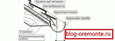 instalacija отливов