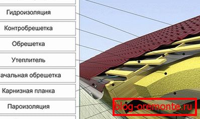 Instalacija ispod metalne pločice