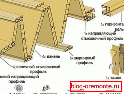 Montaža profila Montaža profila