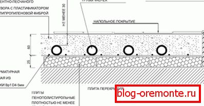 Na shemi, podno grijanje vodom za hlađenje