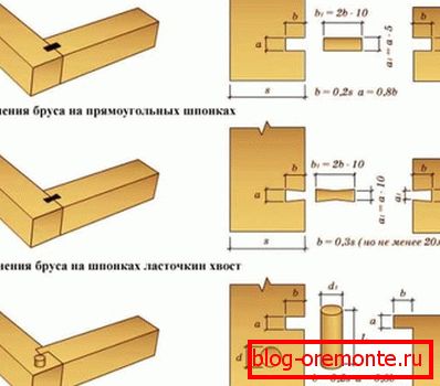 Na ovoj se slici jasno razmatraju mogućnosti za pričvršćivanje drva bez ostatka, pa čak i za izračune Na ovoj se slici jasno razmatraju mogućnosti za pričvršćivanje drva bez ostatka, pa čak i za izračune