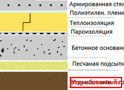 Na podu od betona Na podu od betona