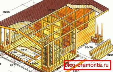 Slika je primjer rasporeda kuća s navedenim dimenzijama u milimetrima Slika je primjer rasporeda kuća s navedenim dimenzijama u milimetrima