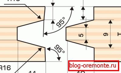 Najjednostavniji oblik samoproizvodnje. Najjednostavniji oblik samoproizvodnje.