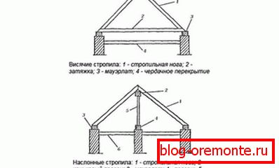 Drvena krovna konstrukcija