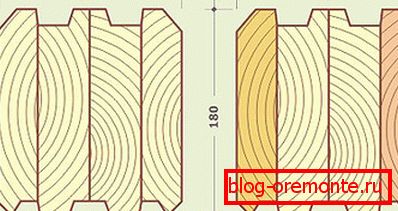 Morate znati točne parametre materijala. Morate znati točne parametre materijala.