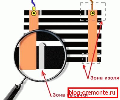 Zvona spajanja infracrvenog poda