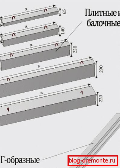 Volumen armiranobetonskih oplata ovisi o njihovoj svrsi.