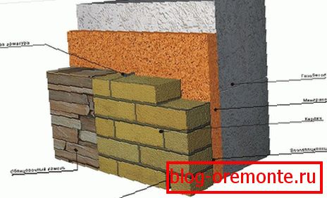 Okrenuta ciglu ili kamenu